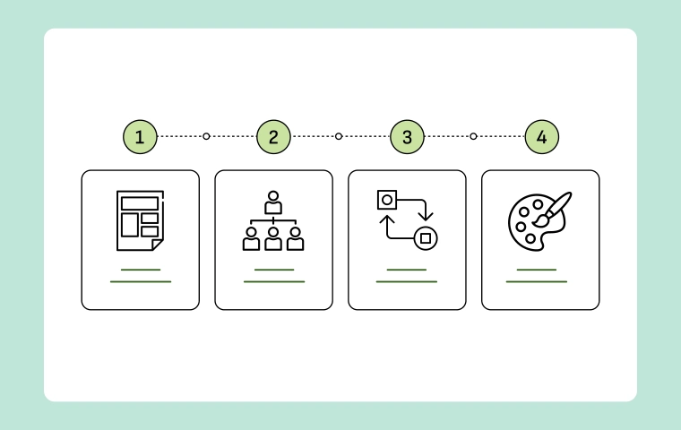 Customize Organizational Chart Templates